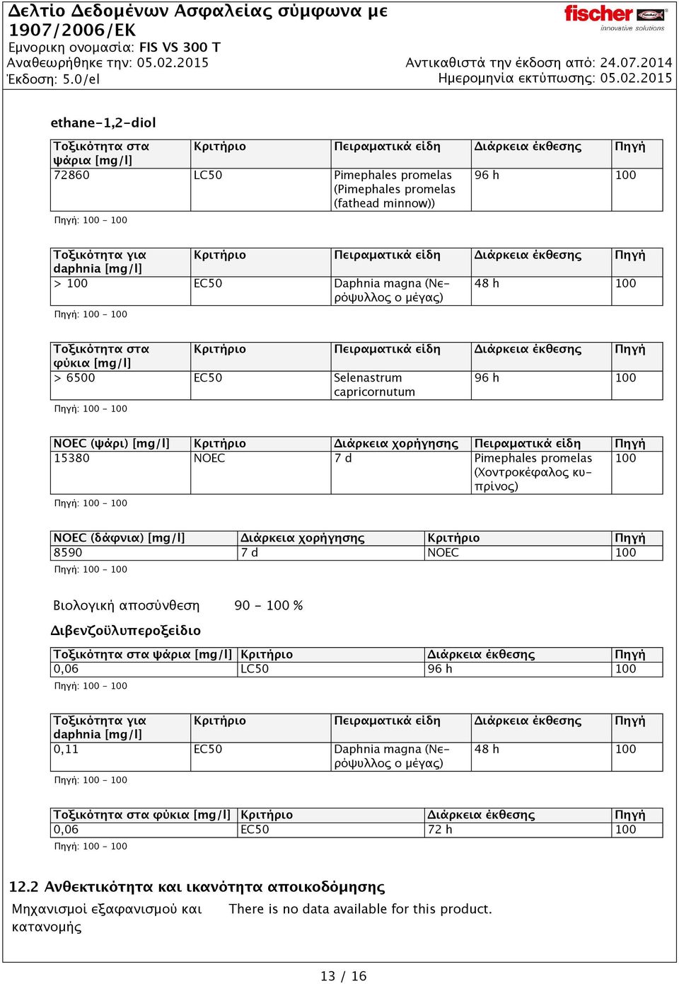 capricornutum 96 h 100 NOEC (ψάρι) [mg/l] Κριτήριο Διάρκεια χορήγησης Πειραματικά είδη 15380 NOEC 7 d Pimephales promelas (Χοντροκέφαλος κυπρίνος) 100 NOEC (δάφνια) [mg/l] Διάρκεια χορήγησης Κριτήριο