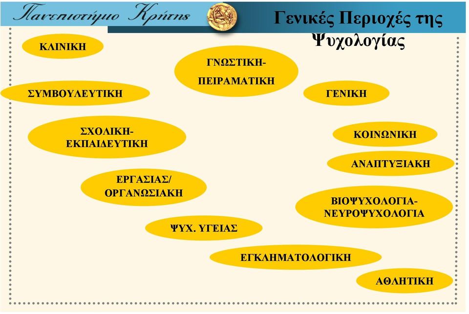 ΕΡΓΑΣΙΑΣ/ ΟΡΓΑΝΩΣΙΑΚΗ ΨΥΧ.