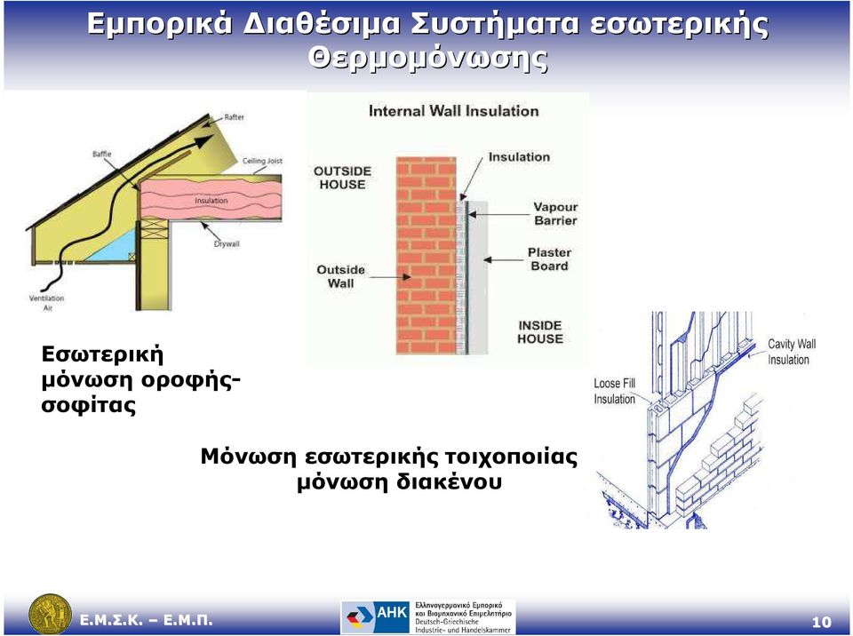 µόνωση οροφήςσοφίτας Μόνωση