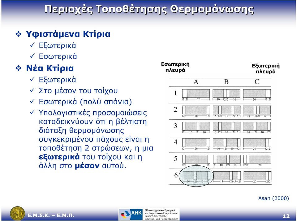 ότι η βέλτιστη διάταξη θερµοµόνωσης συγκεκριµένου πάχους είναι η τοποθέτηση 2 στρώσεων, η µια