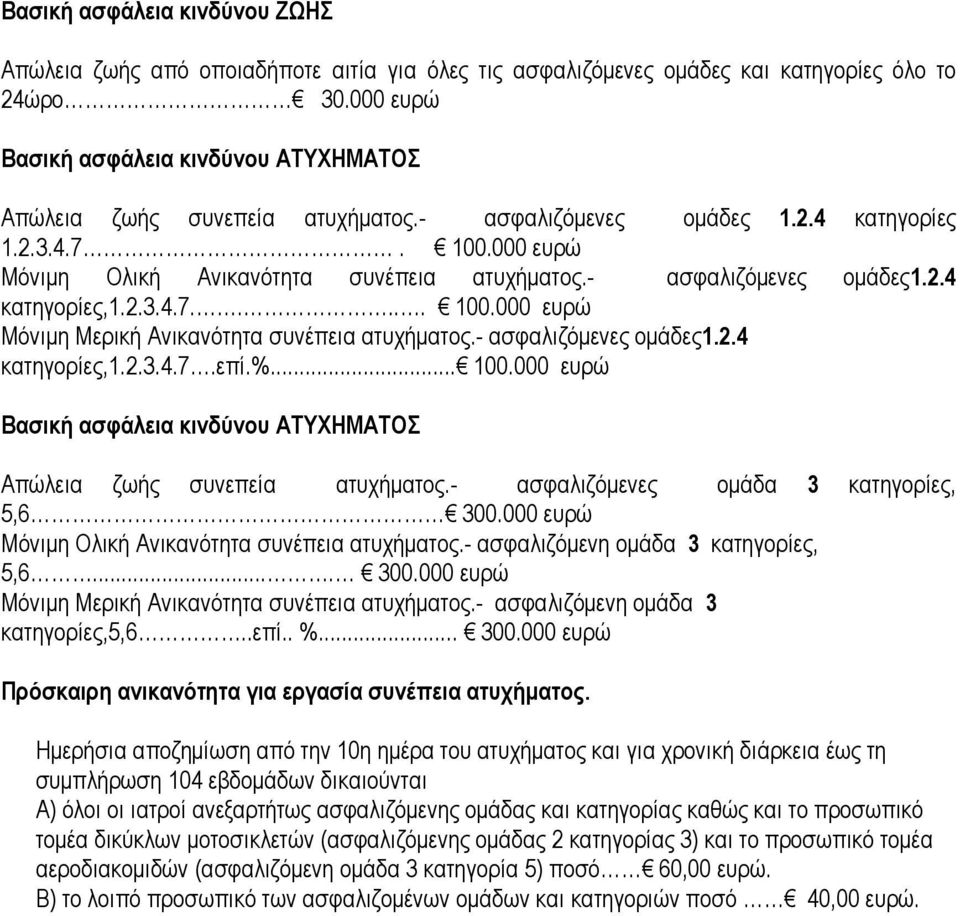 - ασφαλιζόµενες οµάδες1.2.4 κατηγορίες,1.2.3.4.7..... 100.000 ευρώ Μόνιµη Μερική Ανικανότητα συνέπεια ατυχήµατος.- ασφαλιζόµενες οµάδες1.2.4 κατηγορίες,1.2.3.4.7.επί.%... 100.000 ευρώ Βασική ασφάλεια κινδύνου ΑΤΥΧΗΜΑΤΟΣ Απώλεια ζωής συνεπεία ατυχήµατος.