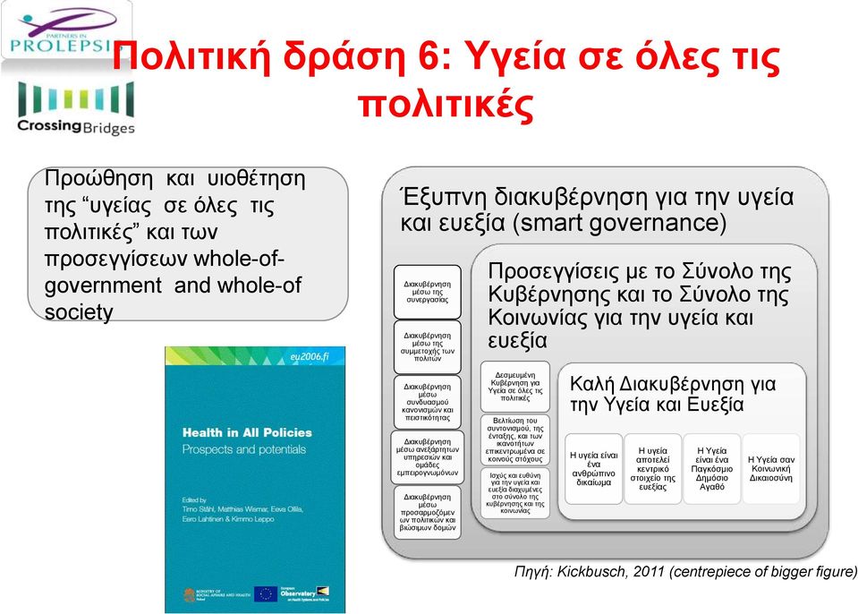 υπηρεσιών και ομάδες εμπειρογνωμόνων Διακυβέρνηση μέσω προσαρμοζόμεν ων πολιτικών και βιώσιμων δομών Προσεγγίσεις με το Σύνολο της Κυβέρνησης και το Σύνολο της Κοινωνίας για την υγεία και ευεξία