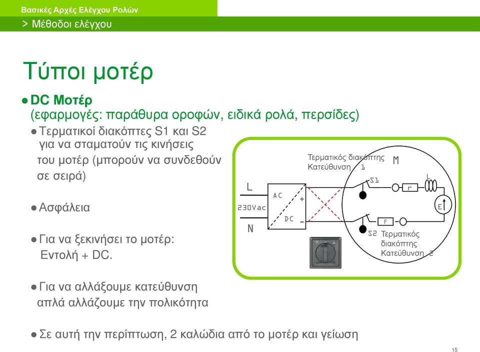 Εντολή + DC.