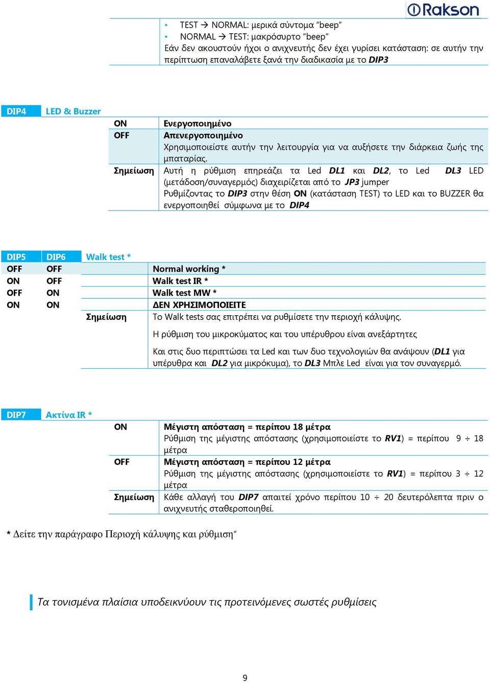 Σημείωση Αυτή η ρύθμιση επηρεάζει τα Led DL1 και DL2, το Led DL3 LED (μετάδοση/συναγερμός) διαχειρίζεται από το JP3 jumper Ρυθμίζοντας το DIP3 στην θέση ON (κατάσταση TEST) το LED και το BUZZER θα