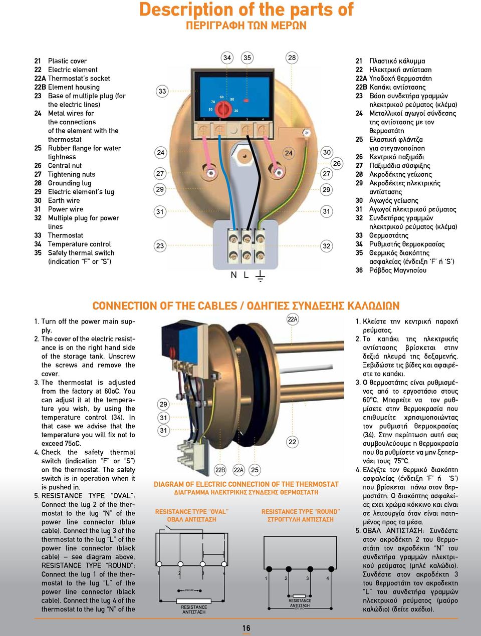 plug for power lines 33 Thermostat 34 Temperature control 35 Safety thermal switch (indication F or S ) 33 24 27 29 31 23 34 35 60 50 70 80 30 1 2 3 4 N L 28 24 30 26 27 29 31 32 21 Πλαστικό κάλυμμα