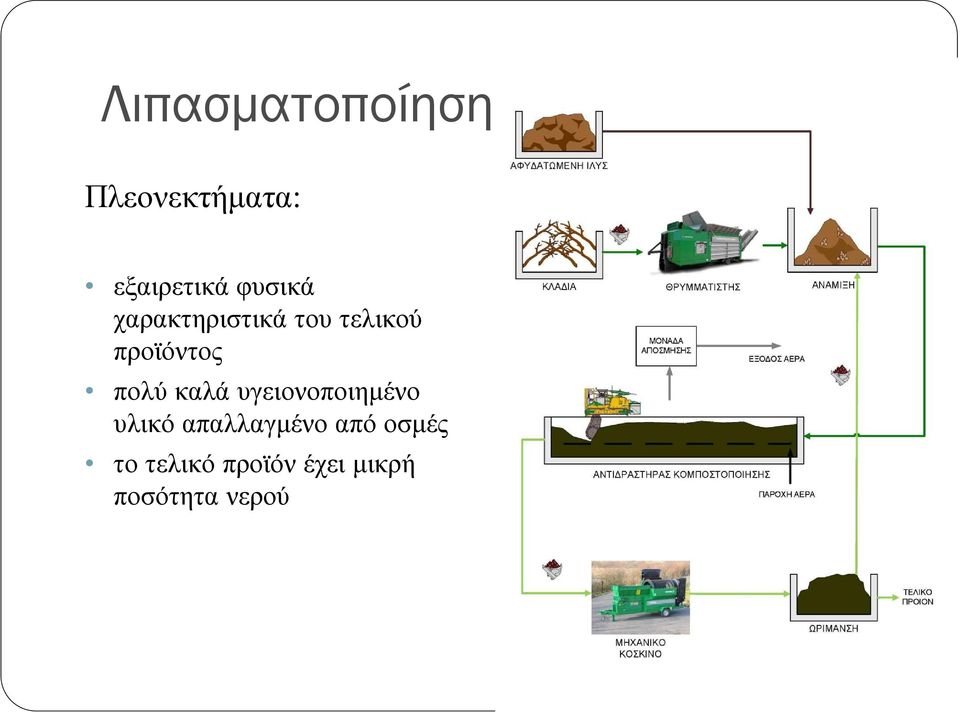 πολύ καλά υγειονοποιηµένο υλικό απαλλαγµένο