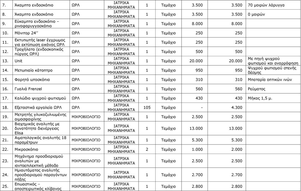 Καλώδιο ψυχρού φωτισµού ΩΡΛ 18. Εξεταστικά εργαλεία ΩΡΛ ΩΡΛ 19. 20. 21.