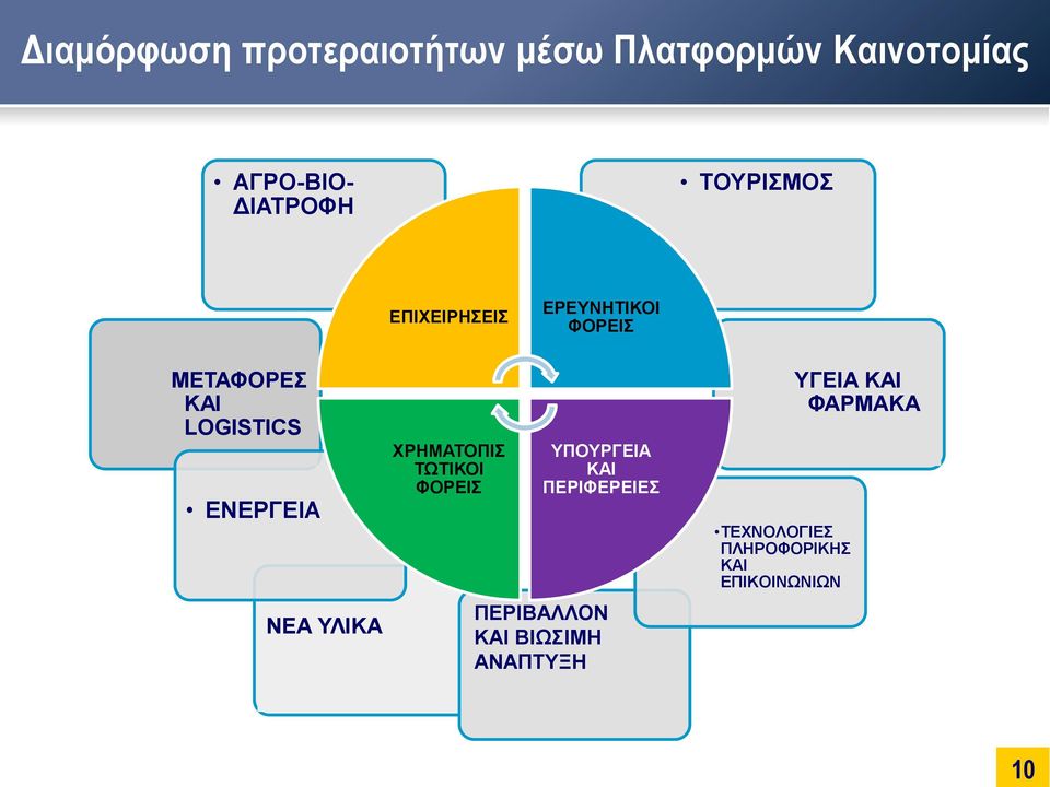 ΝΕΑ ΥΛΙΚΑ ΧΡΗΜΑΤΟΠΙΣ ΤΩΤΙΚΟΙ ΦΟΡΕΙΣ ΥΠΟΥΡΓΕΙΑ ΚΑΙ ΠΕΡΙΦΕΡΕΙΕΣ ΠΕΡΙΒΑΛΛΟΝ