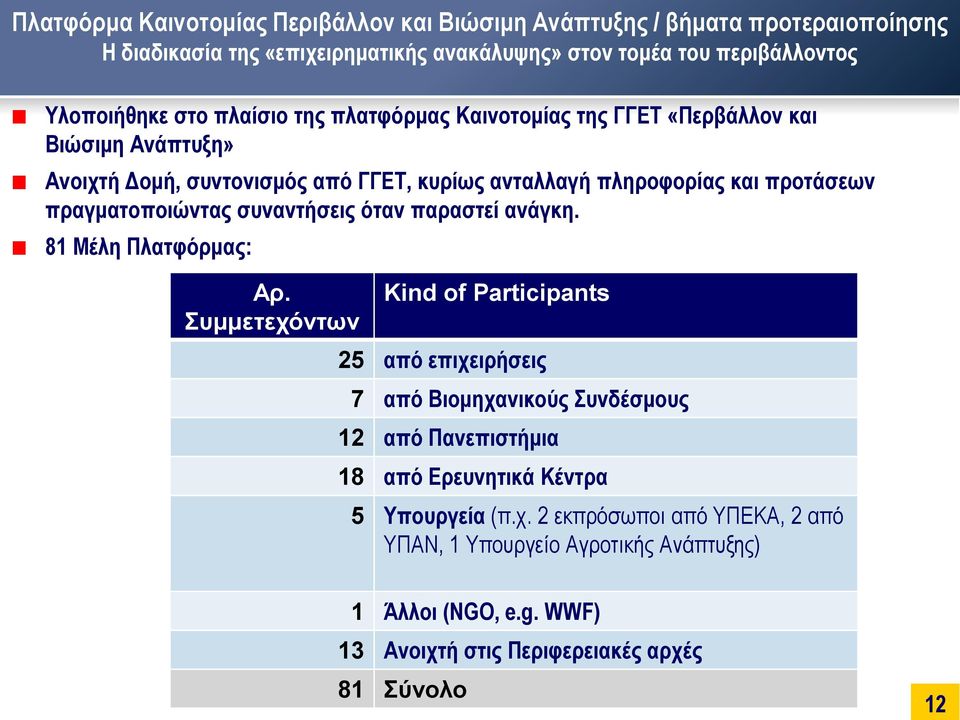 συναντήσεις όταν παραστεί ανάγκη. 81 Μέλη Πλατφόρμας: Αρ.