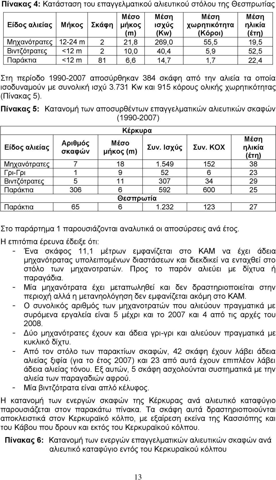731 Kw και 91 κόρους ολικής χωρητικότητας (Πίνακας ). Πίνακας : Κατανομή των αποσυρθέντων επαγγελματικών αλιευτικών σκαφών (199-27) Είδος αλιείας Αριθμός σκαφών Κέρκυρα Μέσο μήκος (m) Συν. Ισχύς Συν.