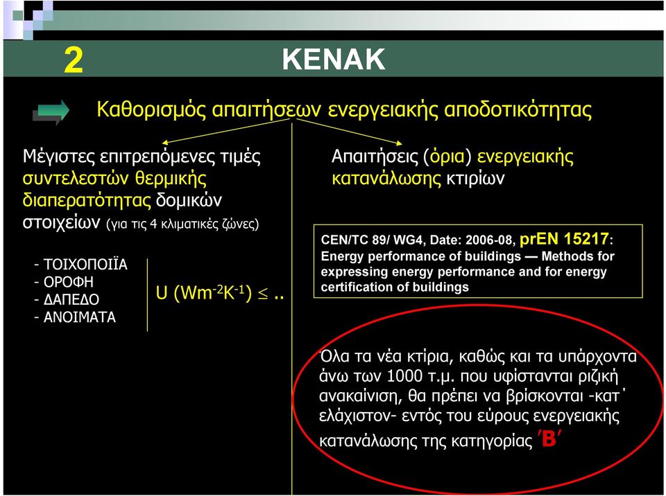 . Απαιτήσεις (όρια) ενεργειακής κατανάλωσης κτιρίων CEN/TC 89/ WG4, Date: 2006-08, pren 15217: Energy performance of buildings Methods for expressing