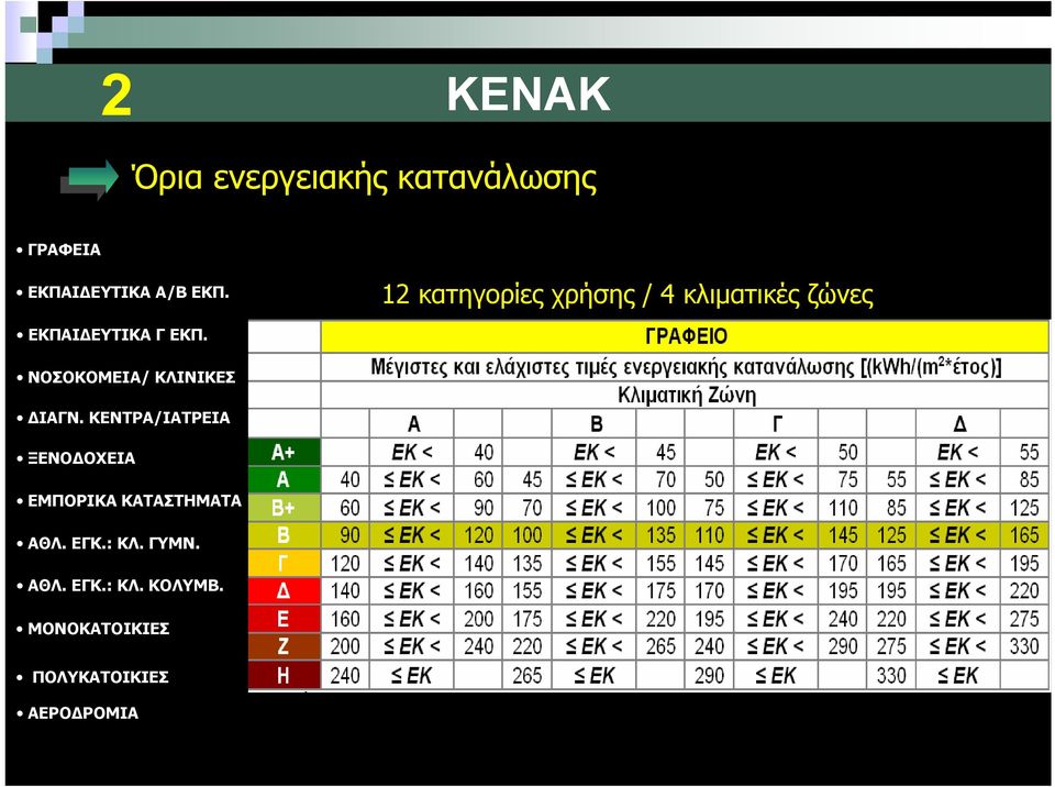 ΝΟΣΟΚΟΜΕΙΑ/ ΚΛΙΝΙΚΕΣ ΔΙΑΓΝ.