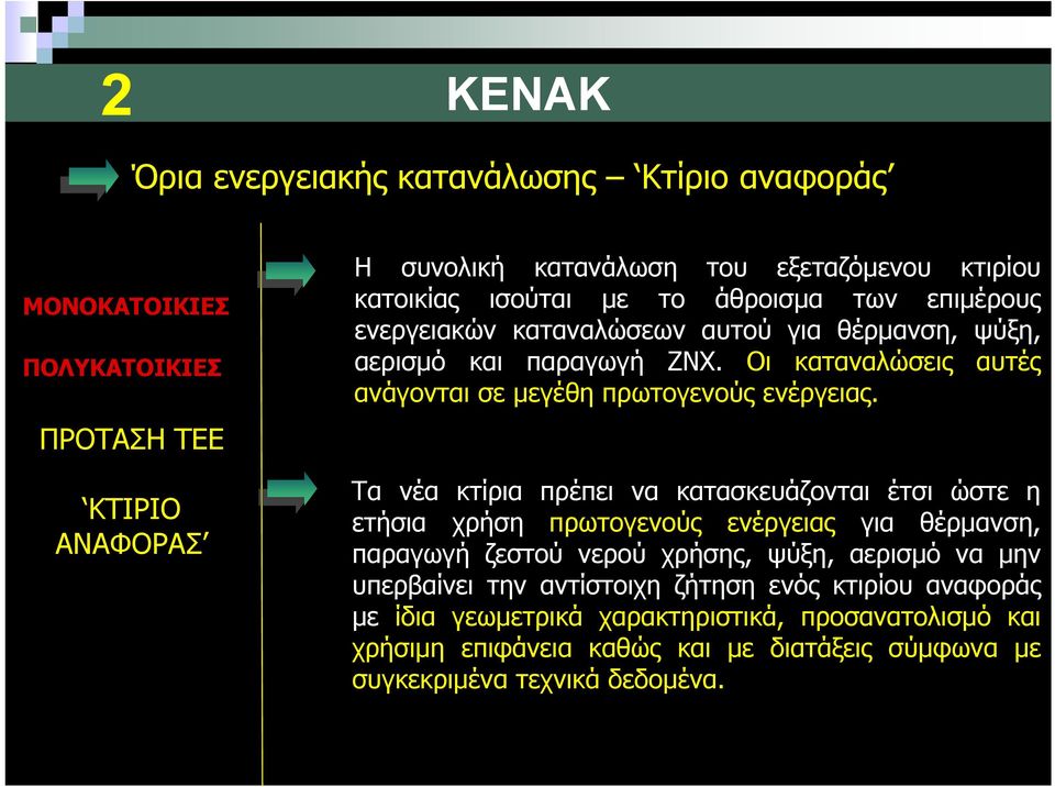 Τα νέα κτίρια πρέπει να κατασκευάζονται έτσι ώστε η ετήσια χρήση πρωτογενούς ενέργειας για θέρμανση, παραγωγή ζεστού νερού χρήσης, ψύξη, αερισμό να μην υπερβαίνει την