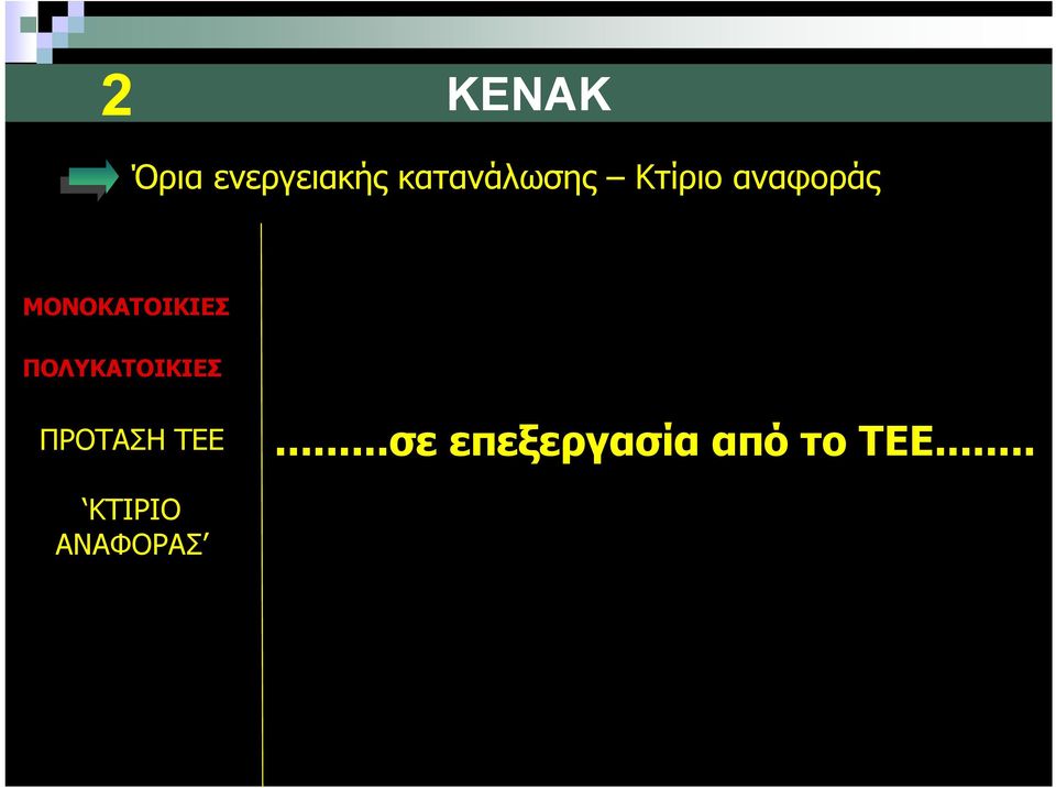 ΠΟΛΥΚΑΤΟΙΚΙΕΣ ΠΡΟΤΑΣΗ ΤΕΕ.