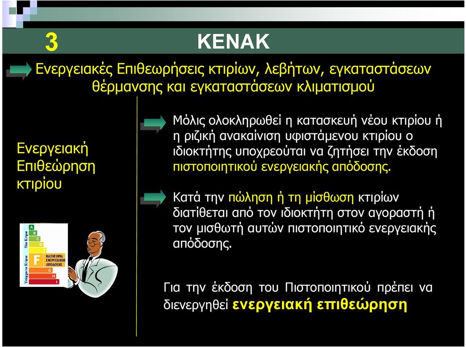 ζητήσει την έκδοση πιστοποιητικού ενεργειακής απόδοσης.