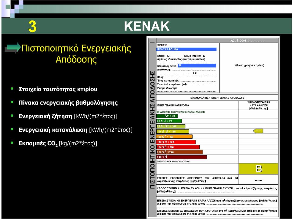 βαθμολόγησης Ενεργειακή ζήτηση [kwh/(m2*έτος)]