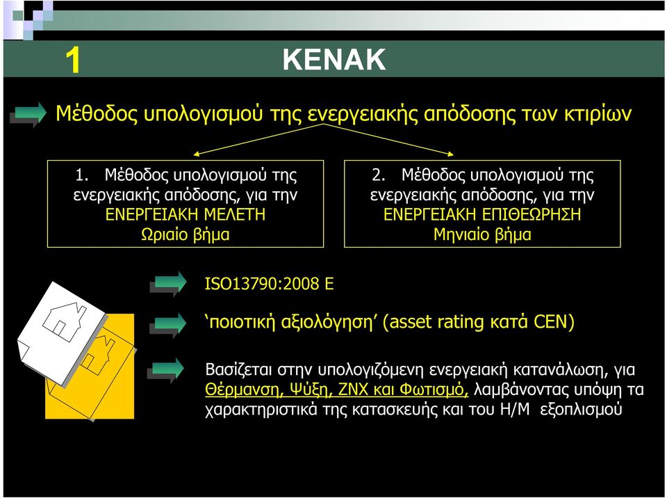 Μέθοδος υπολογισμού της ενεργειακής απόδοσης, για την ΕΝΕΡΓΕΙΑΚΗ ΕΠΙΘΕΩΡΗΣΗ Μηνιαίο βήμα ISO13790:2008 E ποιοτική