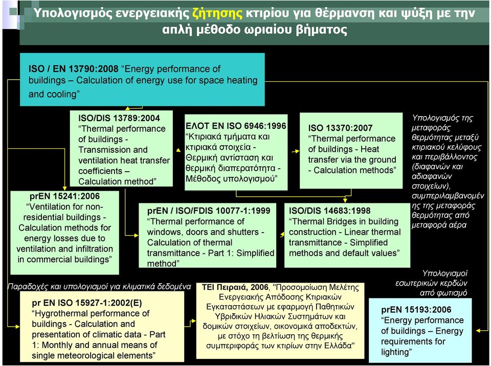 performance of buildings - Transmission and ventilation heat transfer coefficients Calculation method Παραδοχές και υπολογισμοί για κλιματικά δεδομένα pr EN ISO 15927-1:2002(E) Hygrothermal