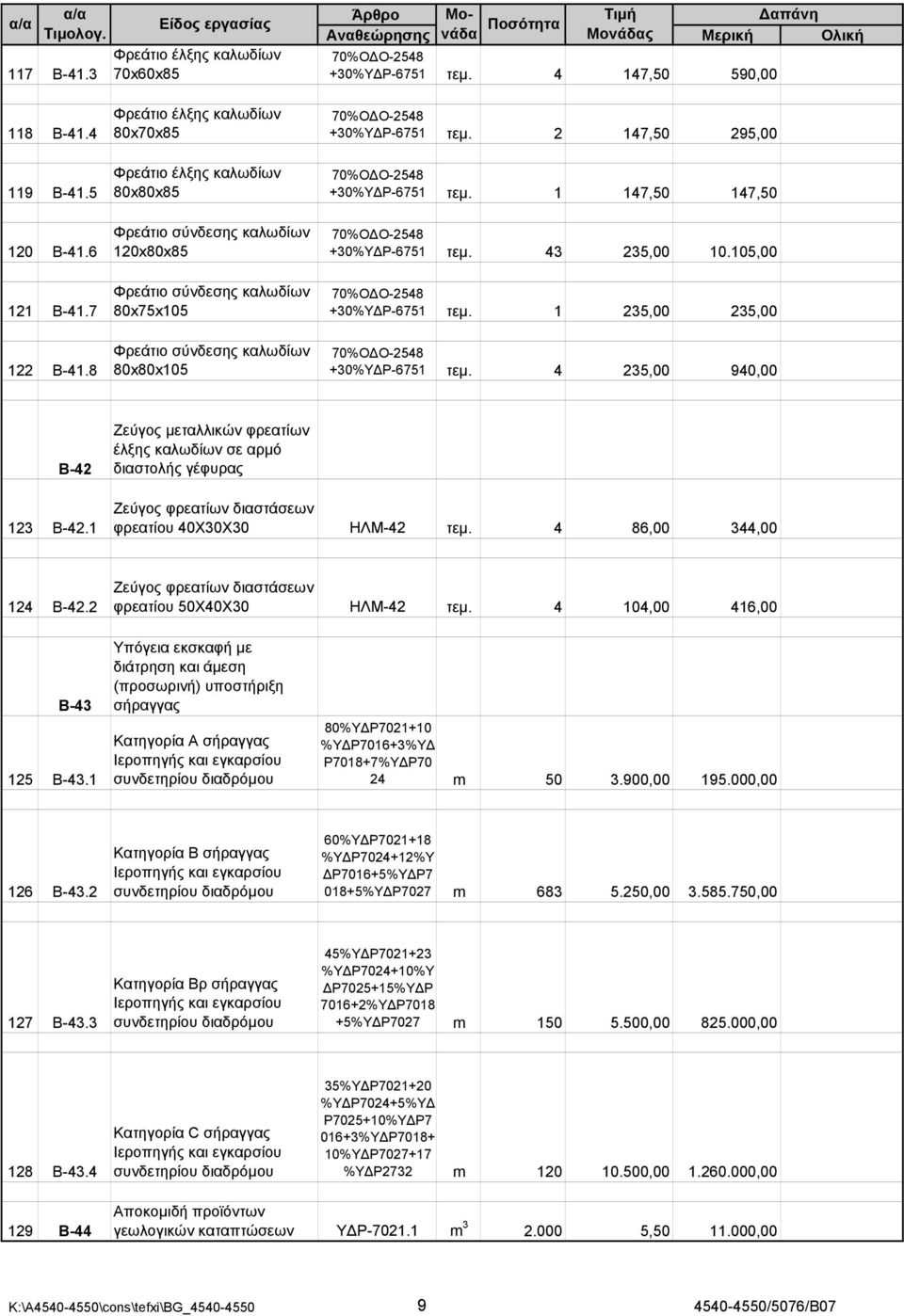 τεμ. 2 147,50 295,00 70%Ο Ο-2548 +30%Υ Ρ-6751 τεμ. 1 147,50 147,50 70%Ο Ο-2548 +30%Υ Ρ-6751 τεμ. 43 235,00 10.105,00 70%Ο Ο-2548 +30%Υ Ρ-6751 τεμ. 1 235,00 235,00 70%Ο Ο-2548 +30%Υ Ρ-6751 τεμ.