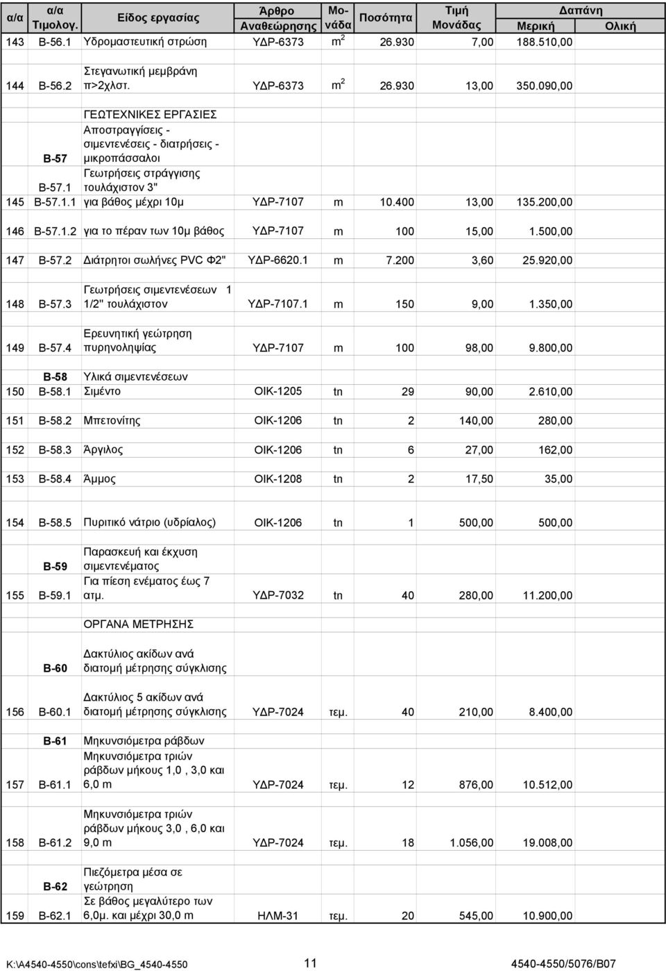 200,00 146 Β-57.1.2 για το πέραν των 10μ βάθος Υ Ρ-7107 m 100 15,00 1.500,00 147 Β-57.2 ιάτρητοι σωλήνες PVC Φ2" Υ Ρ-6620.1 m 7.200 3,60 25.920,00 148 Β-57.3 149 Β-57.