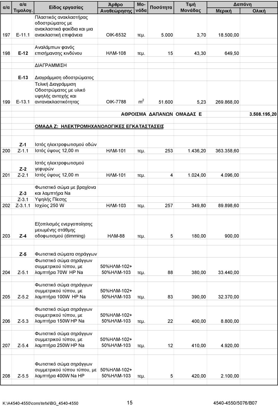 868,00 ΟΜΑ Α Ζ: ΗΛΕΚΤΡΟΜΗΧΑΝΟΛΟΓΙΚΕΣ ΕΓΚΑΤΑΣΤΑΣΕΙΣ ΑΘΡΟΙΣΜΑ ΑΠΑΝΩΝ ΟΜΑ ΑΣ Ε 3.508.195,20 Ζ-1 Ιστός ηλεκτροφωτισμού οδών 200 Ζ-1.1 Ιστός ύψους 12,00 m ΗΛΜ-101 τεμ. 253 1.436,20 363.
