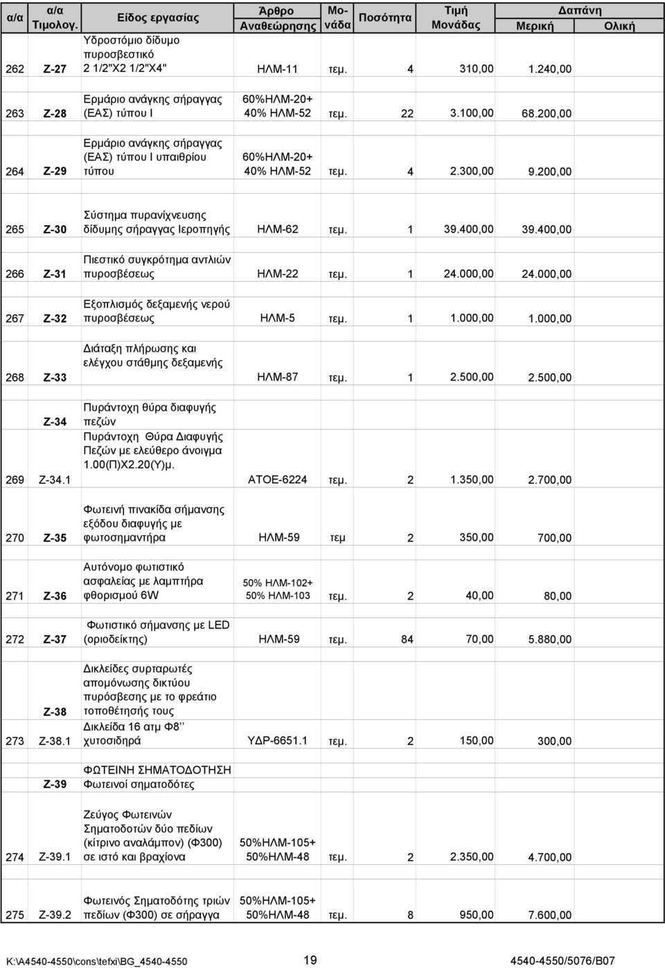 300,00 9.200,00 265 Ζ-30 266 Ζ-31 267 Ζ-32 Σύστημα πυρανίχνευσης δίδυμης σήραγγας Ιεροπηγής ΗΛΜ-62 τεμ. 1 39.400,00 39.400,00 Πιεστικό συγκρότημα αντλιών πυροσβέσεως ΗΛΜ-22 τεμ. 1 24.000,00 24.