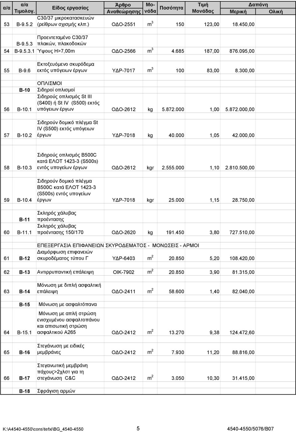 1 Σιδηρούς οπλισμός St III (S400) ή St IV (S500) εκτός υπόγειων έργων Ο Ο-2612 kg 5.872.000 1,00 5.872.000,00 57 Β-10.2 Σιδηρούν δομικό πλέγμα St IV (S500) εκτός υπόγειων έργων Υ Ρ-7018 kg 40.