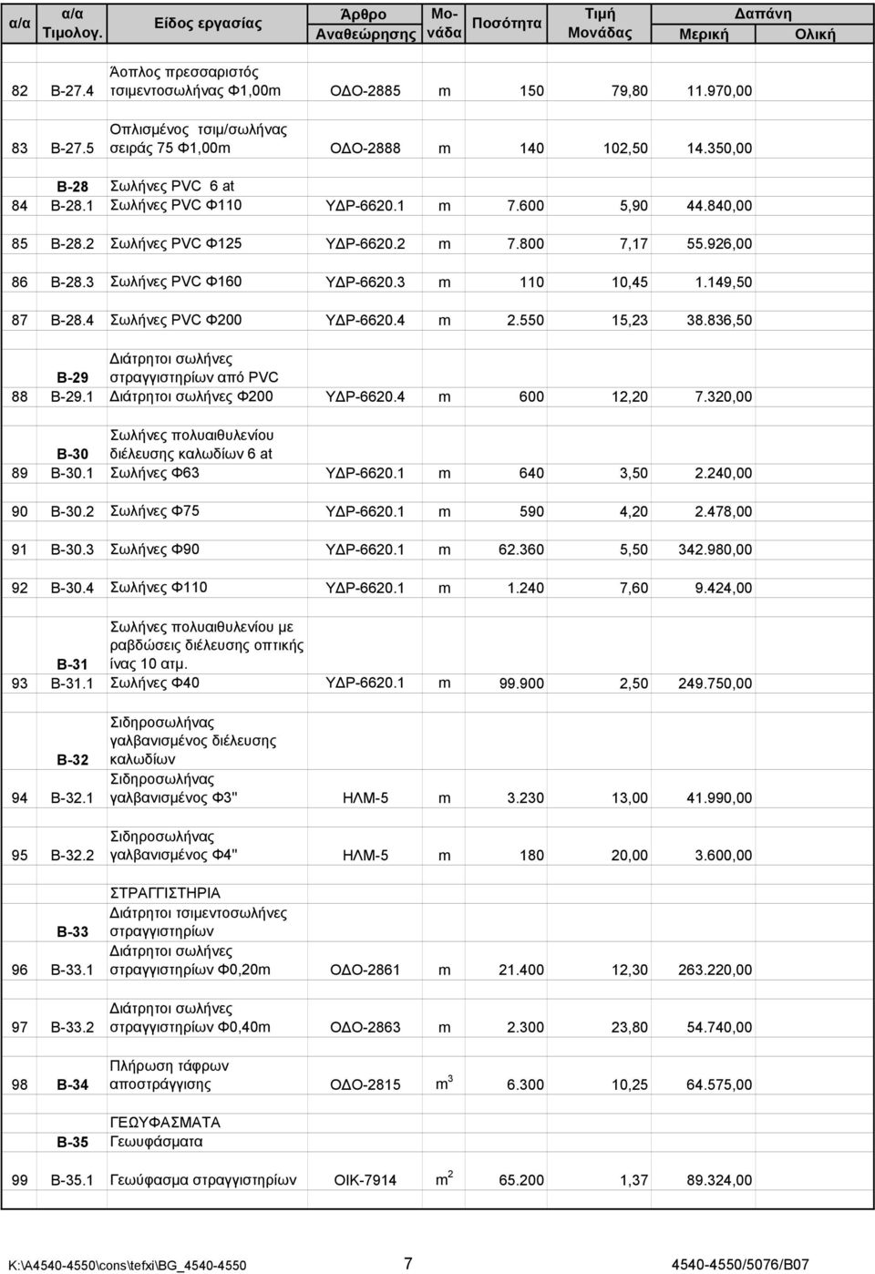 3 m 110 10,45 1.149,50 87 Β-28.4 Σωλήνες PVC Φ200 Υ Ρ-6620.4 m 2.550 15,23 38.836,50 ιάτρητοι σωλήνες Β-29 στραγγιστηρίων από PVC 88 Β-29.1 ιάτρητοι σωλήνες Φ200 Υ Ρ-6620.4 m 600 12,20 7.