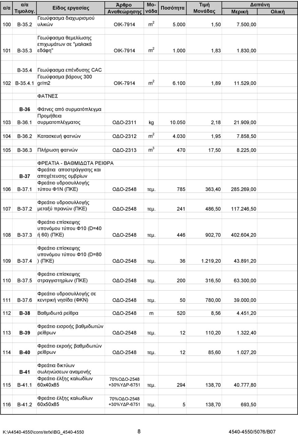 050 2,18 21.909,00 104 Β-36.2 Κατασκευή φατνών Ο Ο-2312 m 2 4.030 1,95 7.858,50 105 Β-36.3 Πλήρωση φατνών Ο Ο-2313 m 3 470 17,50 8.225,00 Β-37 106 Β-37.1 107 Β-37.2 108 Β-37.3 109 Β-37.4 110 Β-37.