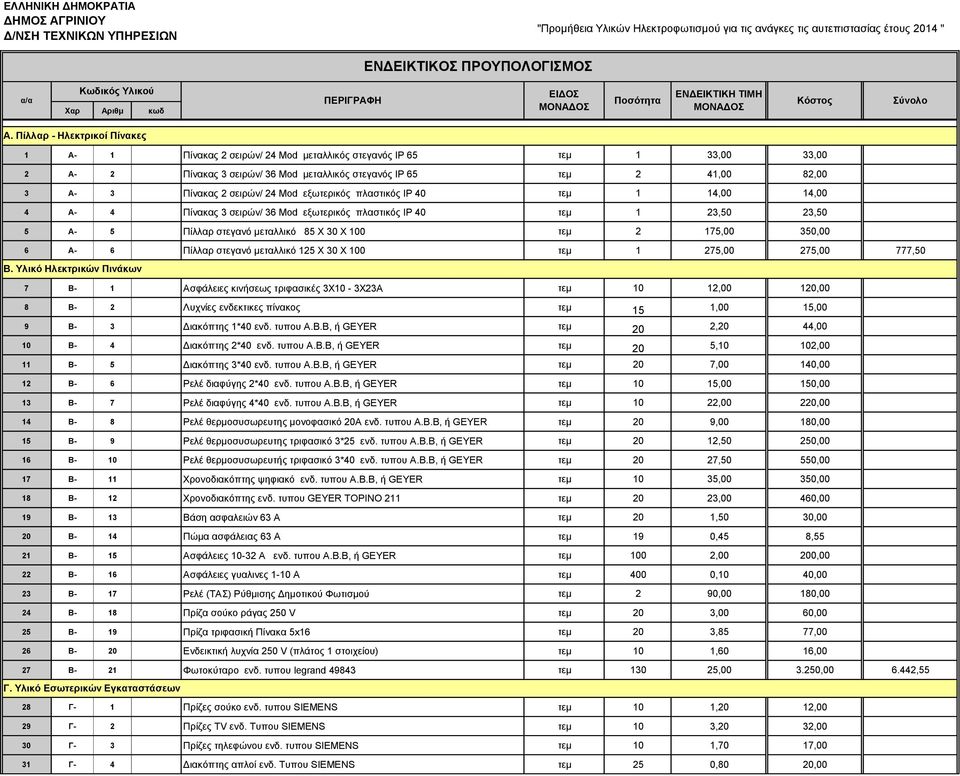 σειρών/ 24 Mod εξωτερικός πλαστικός IP 40 τεμ 1 14,00 14,00 4 Α- 4 Πίνακας 3 σειρών/ 36 Mod εξωτερικός πλαστικός IP 40 τεμ 1 23,50 23,50 5 Α- 5 Πίλλαρ στεγανό μεταλλικό 85 Χ 30 Χ 100 τεμ 2 175,00