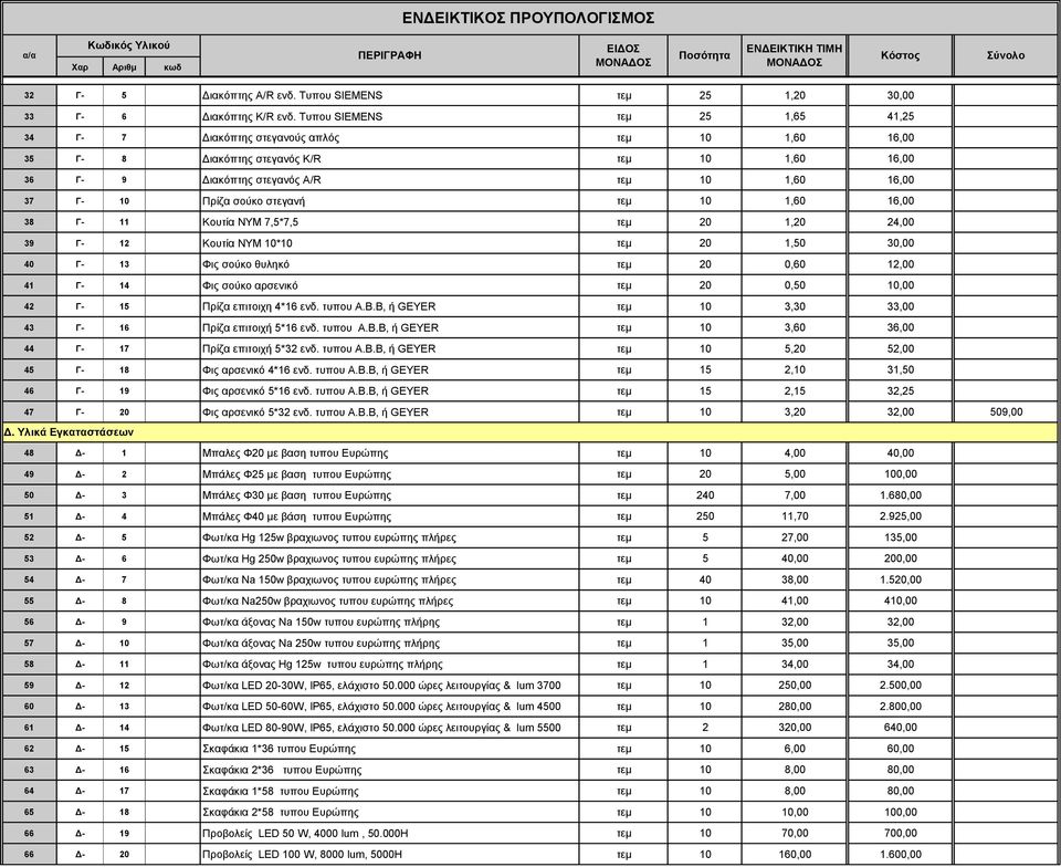 σούκο στεγανή τεμ 10 1,60 16,00 38 Γ- 11 Κουτία NYM 7,5*7,5 τεμ 20 1,20 24,00 39 Γ- 12 Κουτία NYM 10*10 τεμ 20 1,50 30,00 40 Γ- 13 Φις σούκο θυληκό τεμ 20 0,60 12,00 41 Γ- 14 Φις σούκο αρσενικό τεμ