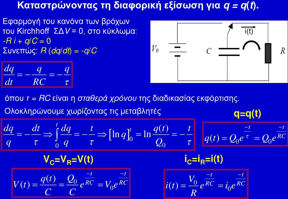 q q = = dt RC τ όπου τ = RC είναι η σταθερά χρόνου της διαδικασίας εκφόρτισης.