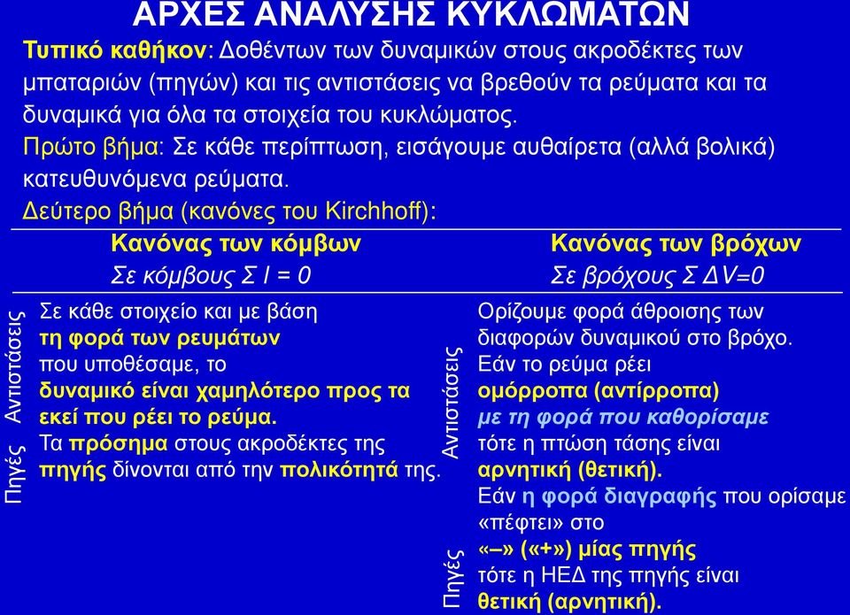 Δεύτερο βήμα (κανόνες του Kirchhoff): Κανόνας των κόμβων Σε κόμβους Σ Ι = Σε κάθε στοιχείο και με βάση τη φορά των ρευμάτων που υποθέσαμε, το δυναμικό είναι χαμηλότερο προς τα εκεί που ρέει το ρεύμα.