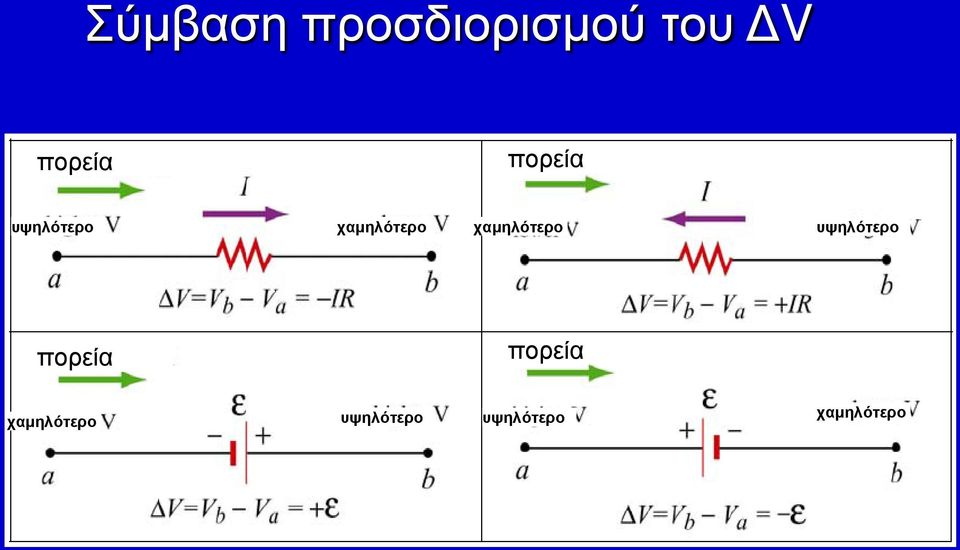 χαμηλότερο υψηλότερο πορεία πορεία