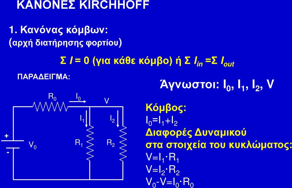 Σ I in =Σ I out ΠΑΡΑΔΕΙΓΜΑ: Άγνωστοι: I, I 1, I 2, V + - V R Ι V Ι