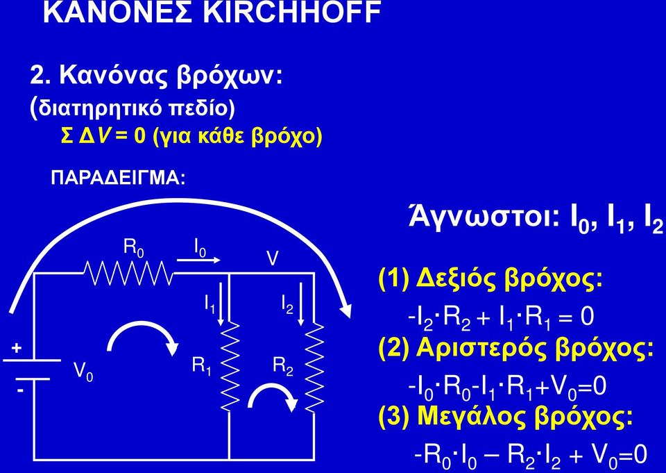 ΠΑΡΑΔΕΙΓΜΑ: Άγνωστοι: I, I 1, I 2 + - V R Ι V Ι 1 Ι 2 R 1 R 2 (1)