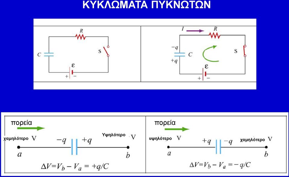 χαμηλότερο