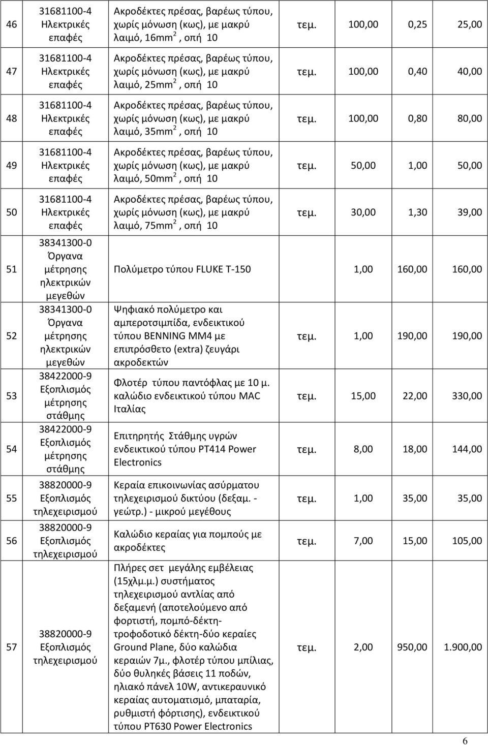 30,00 1,30 39,00 Πολύμετρο τύπου FLUKE T-150 1,00 160,00 160,00 Ψηφιακό πολύμετρο και αμπεροτσιμπίδα, ενδεικτικού τύπου BENNING MM4 με επιπρόσθετο (extra) ζευγάρι ακροδεκτών Φλοτέρ τύπου παντόφλας με