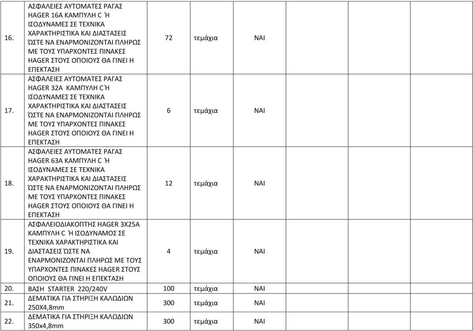 ΑΣΦΑΛΕΙΕΣ ΑΥΤΟΜΑΤΕΣ ΡΑΓΑΣ HAGER 63Α ΚΑΜΠΥΛΗ C Ή ΙΣΟΔΥΝΑΜΕΣ ΣΕ ΤΕΧΝΙΚΑ ΏΣΤΕ ΝΑ ΕΝΑΡΜΟΝΙΖΟΝΤΑΙ ΠΛΗΡΩΣ 12 τεμάχια ΝΑΙ ΜΕ ΤΟΥΣ ΥΠΑΡΧΟΝΤΕΣ ΠΙΝΑΚΕΣ HAGER ΣΤΟΥΣ ΟΠΟΙΟΥΣ ΘΑ ΓΙΝΕΙ Η ΕΠΕΚΤΑΣΗ 19.