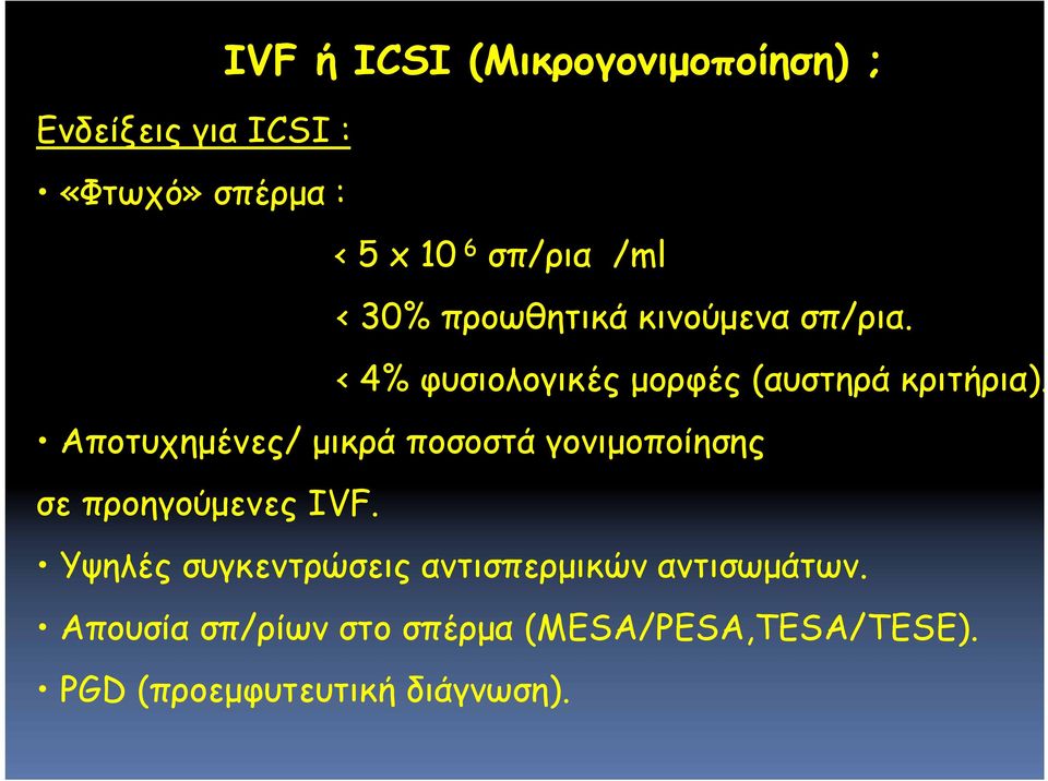 Αποτυχημένες/ μικρά ποσοστά γονιμοποίησης σε προηγούμενες IVF.