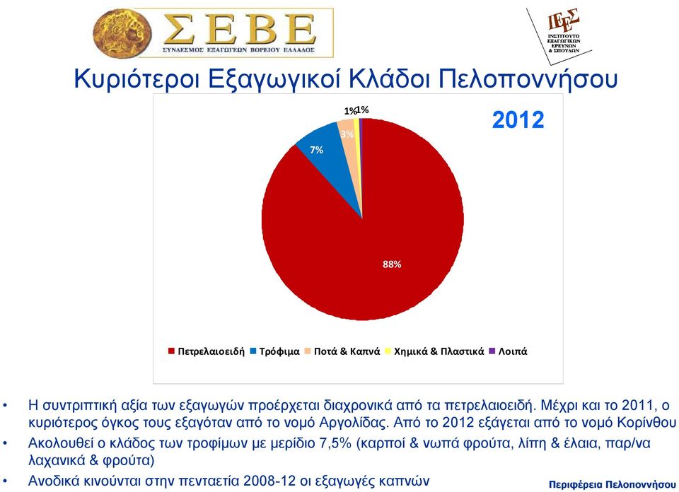 Μέχρι και το 2011, ο κυριότερος όγκος τους εξαγόταν από το νοµό Αργολίδας.