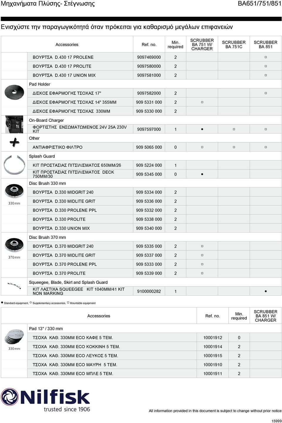 ΦΟΡΤΙΣΤΗΣ ΕΝΣΩΜΑΤΩΜΕΝΟΣ 24V 25A 230V KIT Other 9097597000 1 ΑΝΤΙΑΦΡΙΣΤΙΚΟ ΦΙΛΤΡΟ 909 5065 000 0 Splash Guard ΚΙΤ ΠΡΟΣΤΑΣΙΑΣ ΠΙΤΣΙΛΙΣΜΑΤΟΣ 650MM/26 909 5224 000 1 ΚΙΤ ΠΡΟΣΤΑΣΙΑΣ ΠΙΤΣΙΛΙΣΜΑΤΟΣ DECK