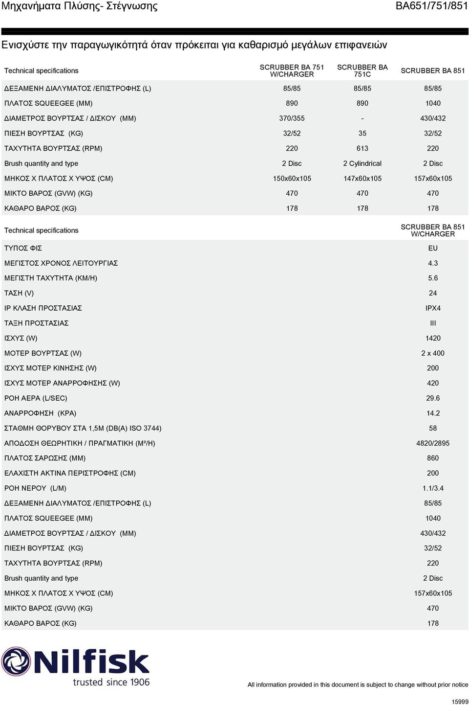 470 470 470 ΚΑΘΑΡΟ ΒΑΡΟΣ (KG) 178 178 178 Technical specifications ΤΥΠΟΣ ΦΙΣ BA 851 W/ EU ΜΕΓΙΣΤΟΣ ΧΡΟΝΟΣ ΛΕΙΤΟΥΡΓΙΑΣ 4.3 ΜΕΓΙΣΤΗ ΤΑΧΥΤΗΤΑ (KM/H) 5.