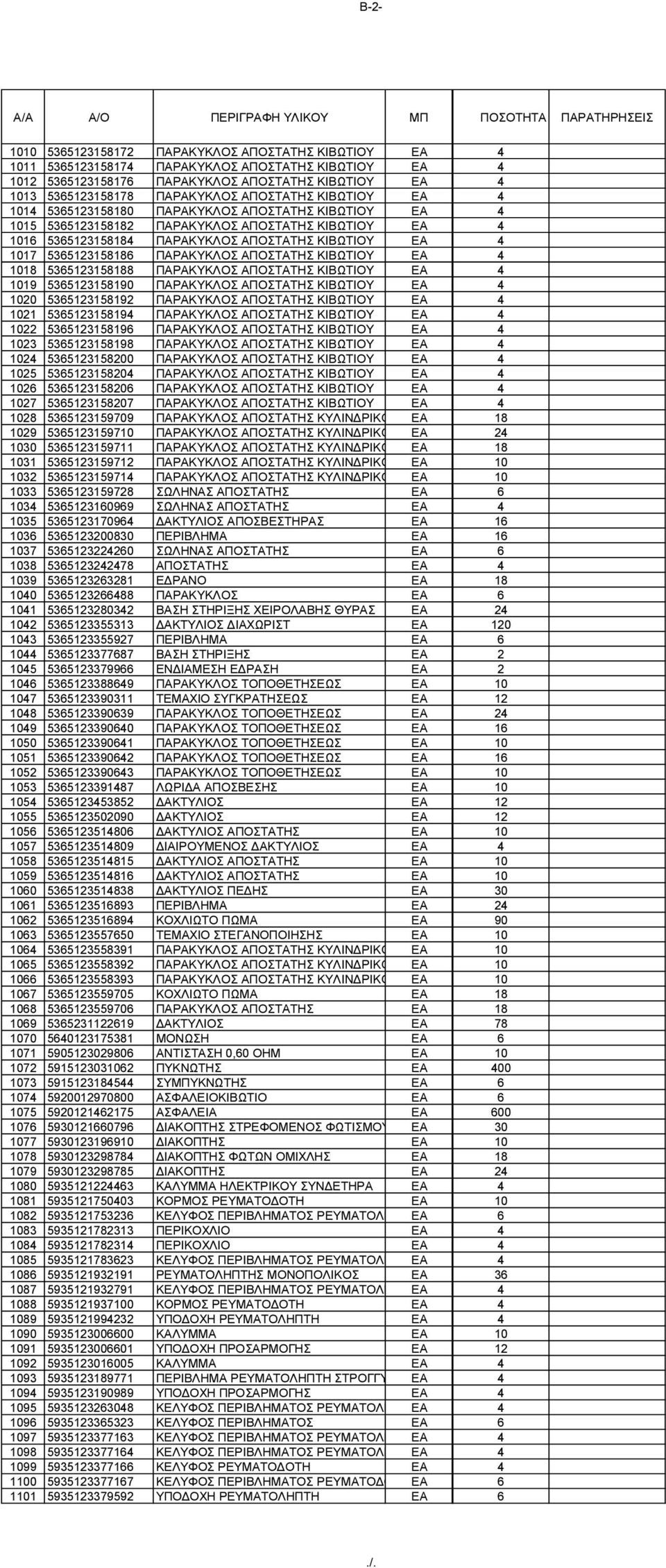 ΚΒΩΟΥ EA 4 1018 5365123158188 ΠΑΡΑΚΥΚΛΟΣ ΑΠΟΣΑΣ ΚΒΩΟΥ EA 4 1019 5365123158190 ΠΑΡΑΚΥΚΛΟΣ ΑΠΟΣΑΣ ΚΒΩΟΥ EA 4 1020 5365123158192 ΠΑΡΑΚΥΚΛΟΣ ΑΠΟΣΑΣ ΚΒΩΟΥ EA 4 1021 5365123158194 ΠΑΡΑΚΥΚΛΟΣ ΑΠΟΣΑΣ ΚΒΩΟΥ