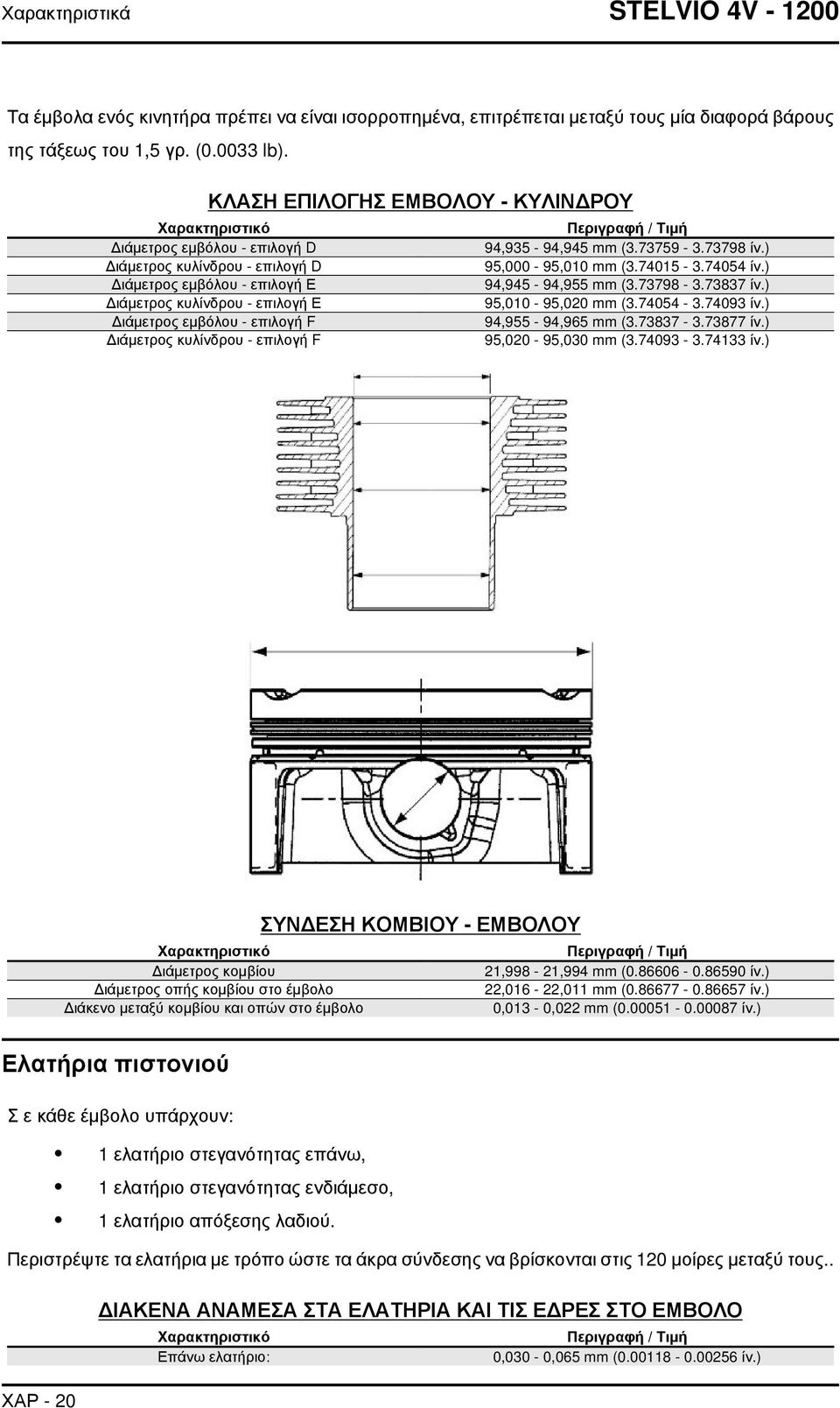 74054 ίν.) Διάμετρος εμβόλου - επιλογή Ε 94,945-94,955 mm (3.73798-3.73837 ίν.) Διάμετρος κυλίνδρου - επιλογή Ε 95,010-95,020 mm (3.74054-3.74093 ίν.