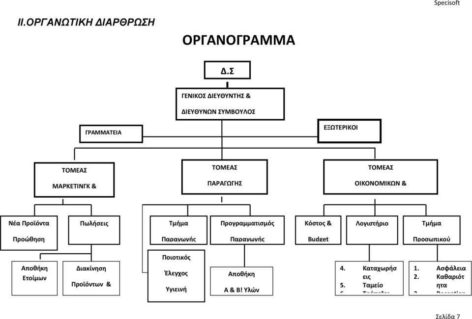 ΟΙΚΟΝΟΜΙΚΩΝ & Νέα Προϊόντα Πωλήσεις Τμήμα Προγραμματισμός Κόστος & Λογιστήριο Τμήμα Προώθηση Παραγωγής Παραγωγής