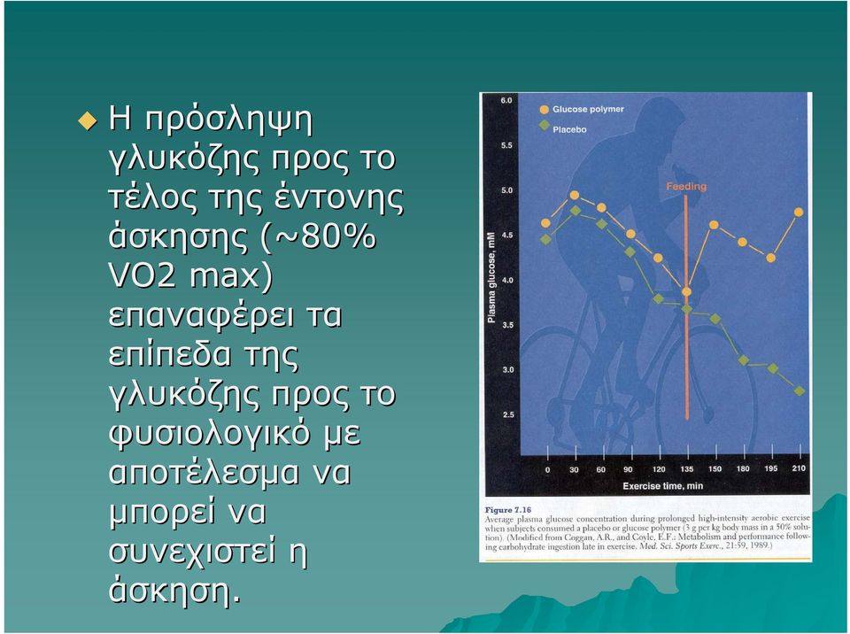 τα επίπεδα της γλυκόζης προς το