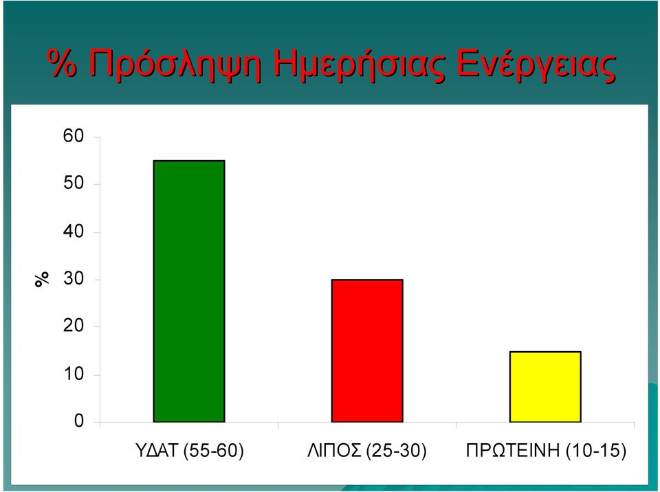 20 10 0 ΥΔΑΤ (55-60)