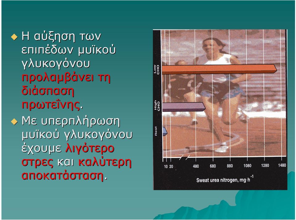 πρωτεΐνης.