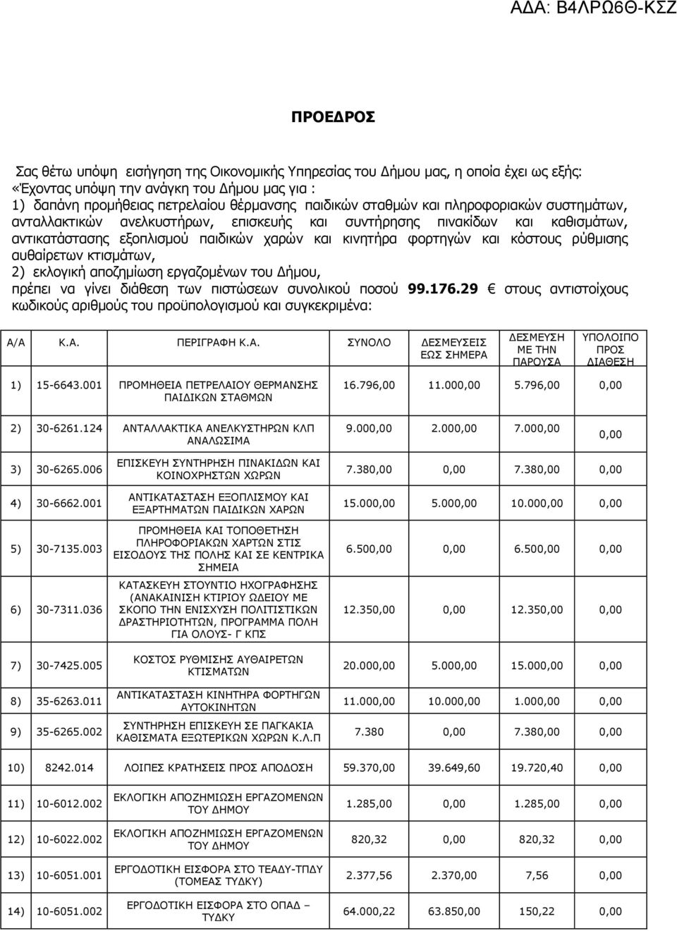 αυθαίρετων κτισµάτων, 2) εκλογική αποζηµίωση εργαζοµένων του ήµου, πρέπει να γίνει διάθεση των πιστώσεων συνολικού ποσού 99.176.